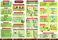 THERMODYNAMICS.pdf